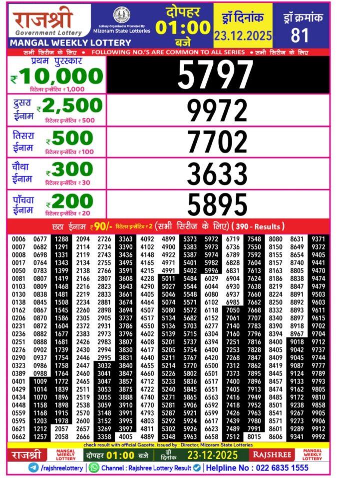 Lottery Result Today December 23, 2025