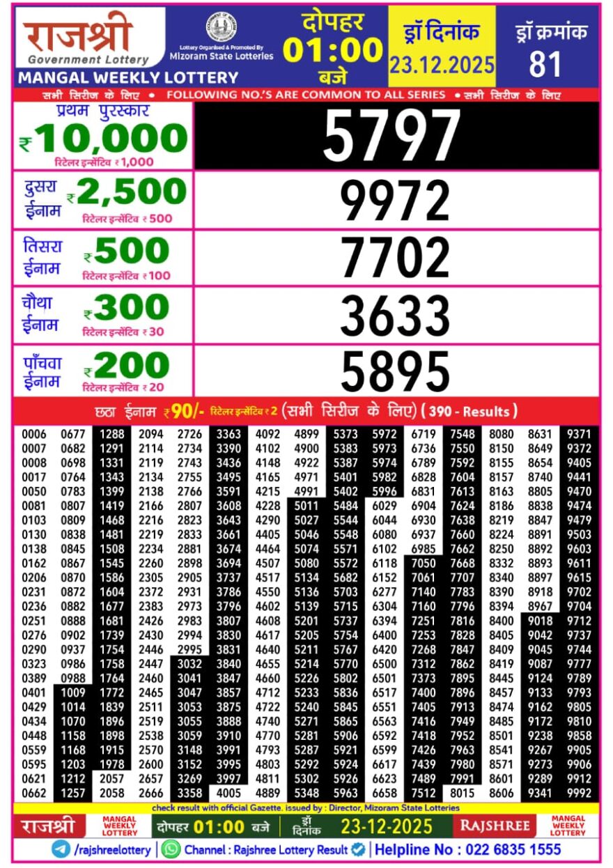 Lottery Result Today December 23, 2025