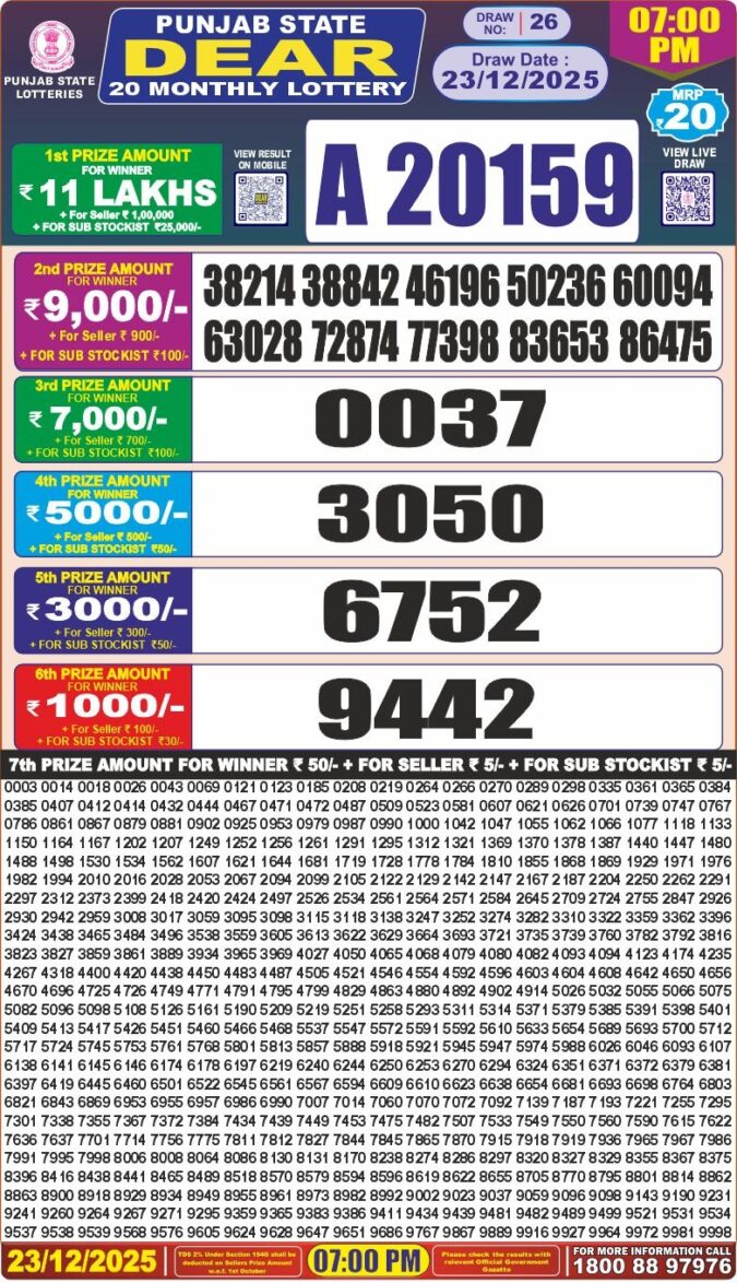 Lottery Result Today December 23, 2025
