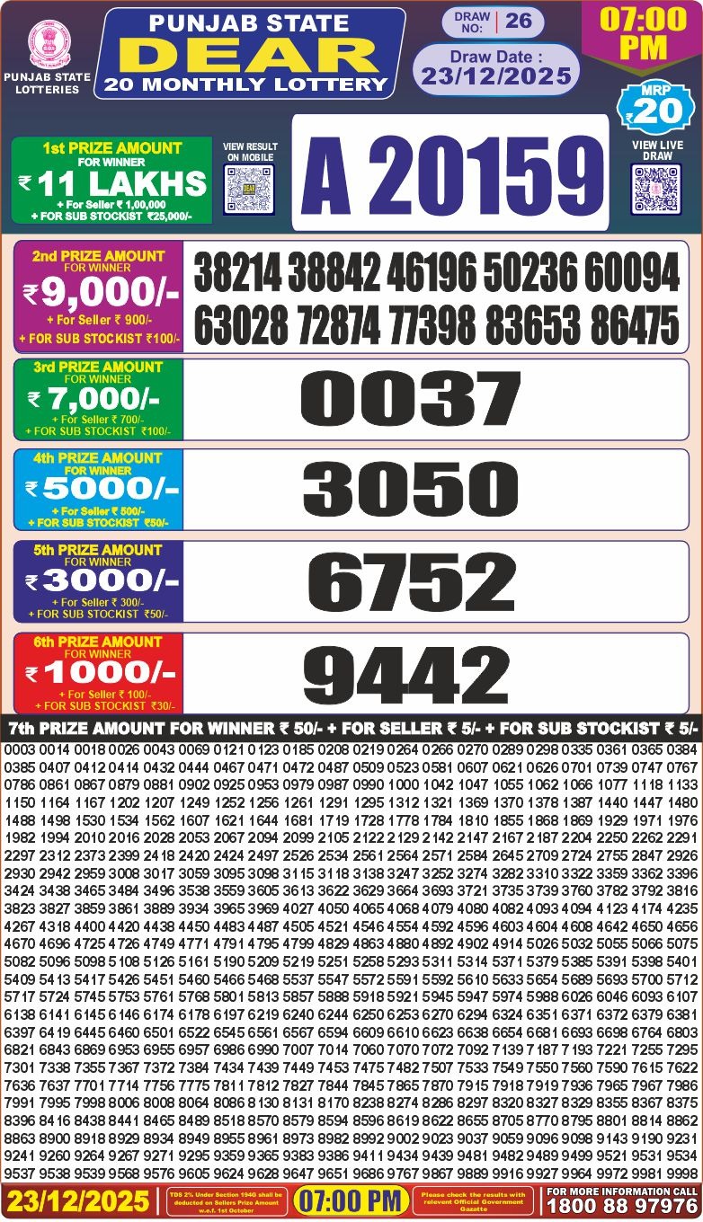Lottery Result Today December 23, 2025