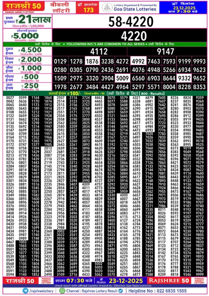 Lottery Result Today December 23, 2025