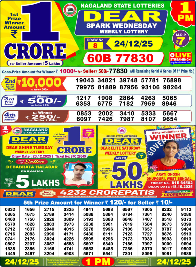 Lottery Result Today December 24, 2025