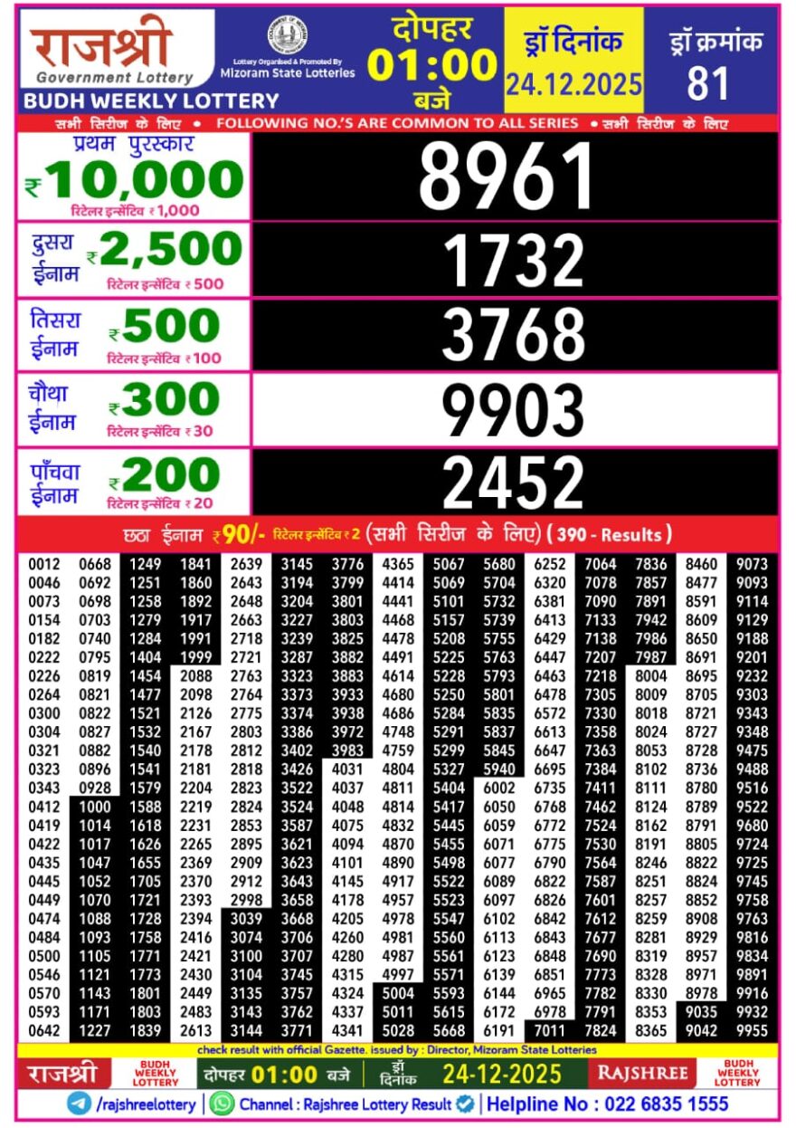 Lottery Result Today December 24, 2025