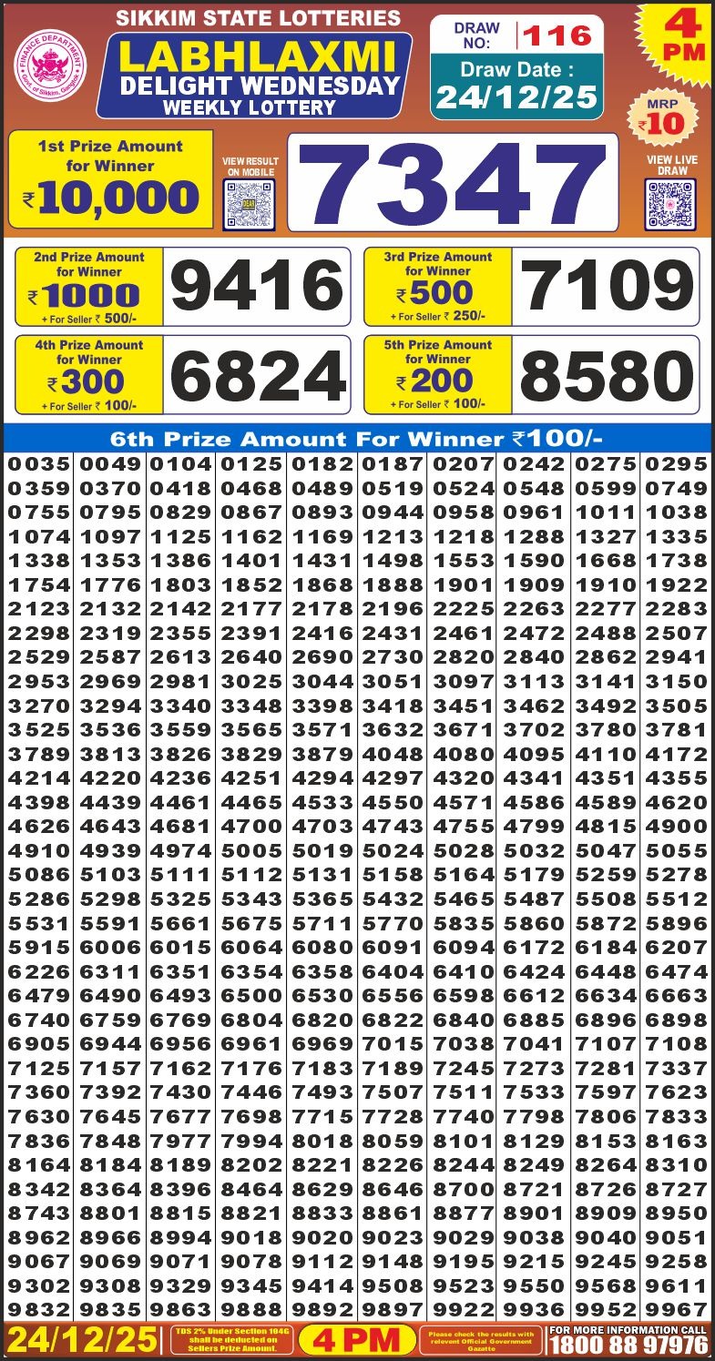 Lottery Result Today December 24, 2025