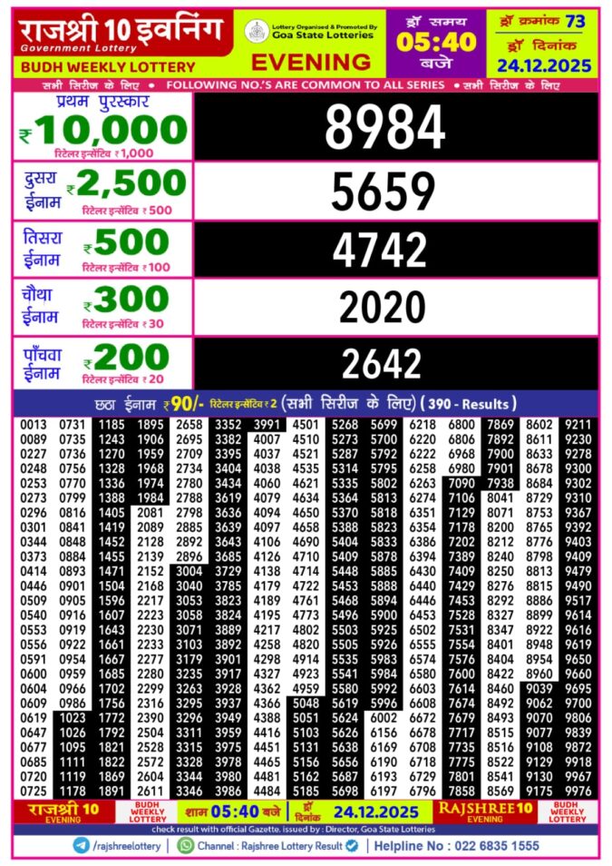 Rajshree 10 Evening 5:40 PM Result Today | 24.12.25 Lottery Result Today December 24, 2025
