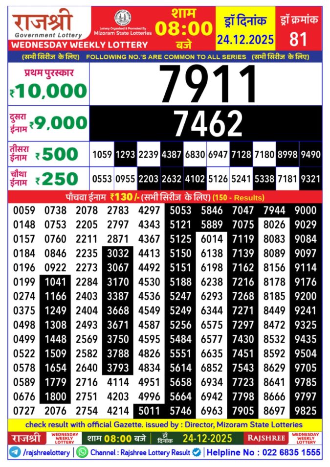 Rajshree Lottery 8 PM Result Today | 24.12.25 Lottery Result Today December 24, 2025