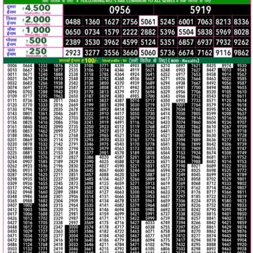 Lottery Result Today December 24, 2025