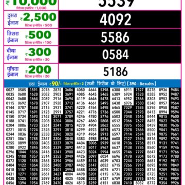 Lottery Result Today December 24, 2025