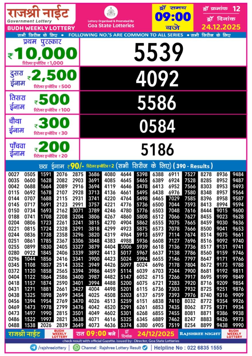 Lottery Result Today December 24, 2025