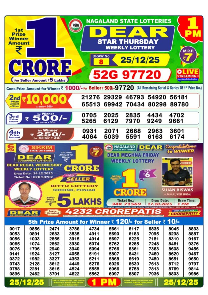 Lottery Result Today December 25, 2025
