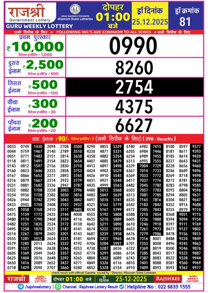 Lottery Result Today December 25, 2025