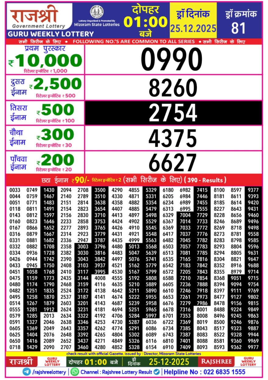 Lottery Result Today December 25, 2025