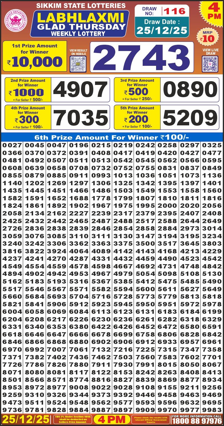 Lottery Result Today December 25, 2025