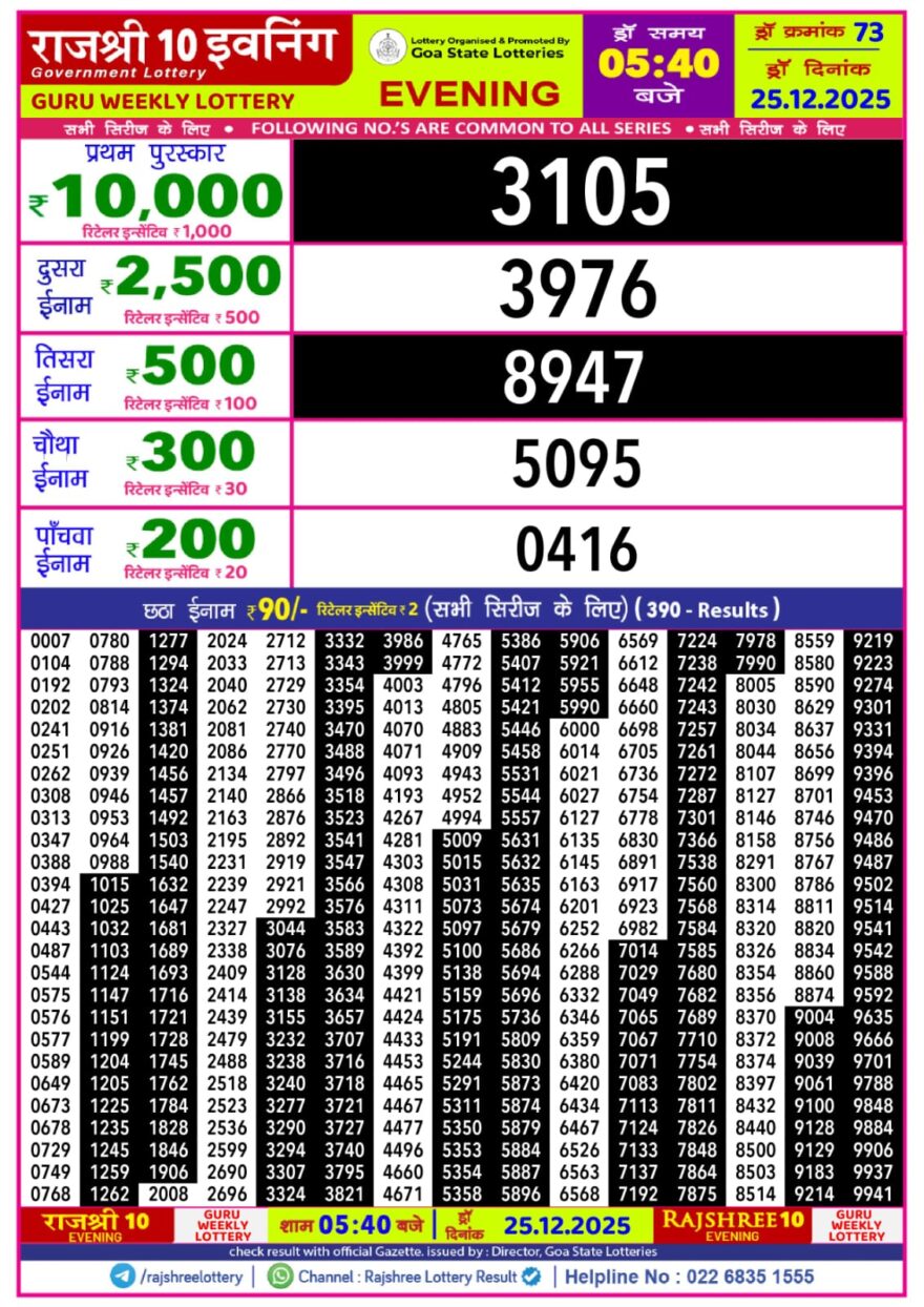 Lottery Result Today December 25, 2025