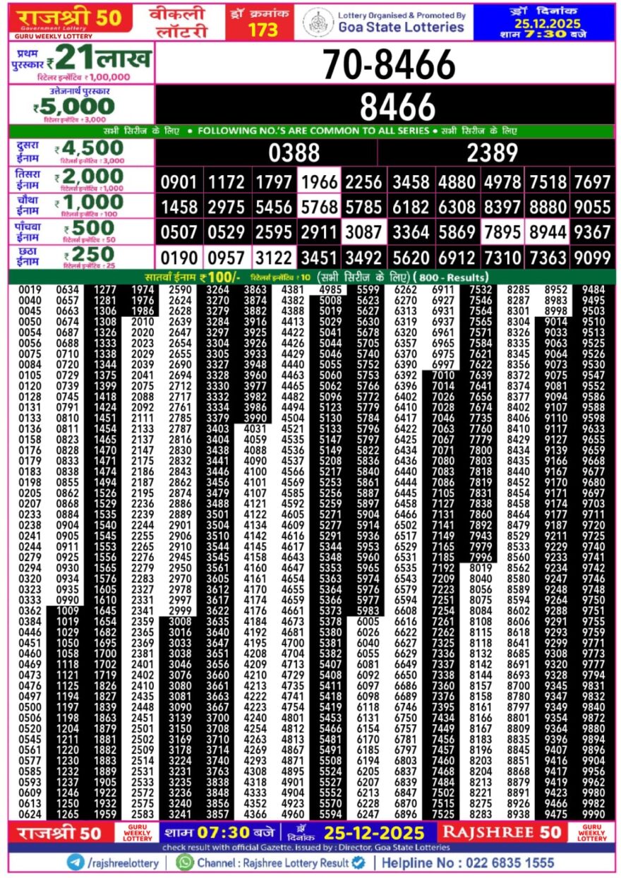 Lottery Result Today December 25, 2025