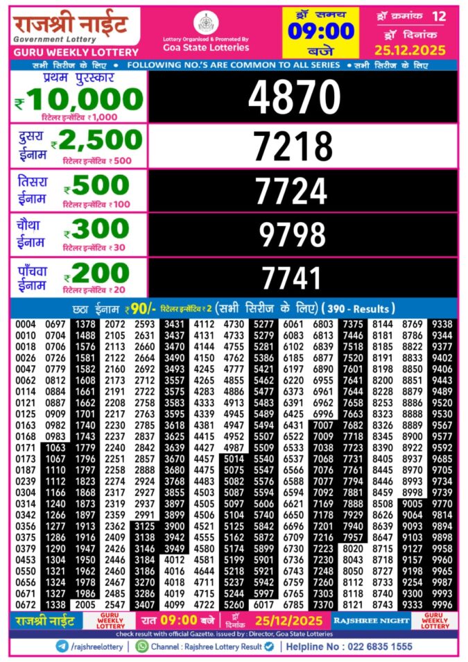 Lottery Result Today December 25, 2025