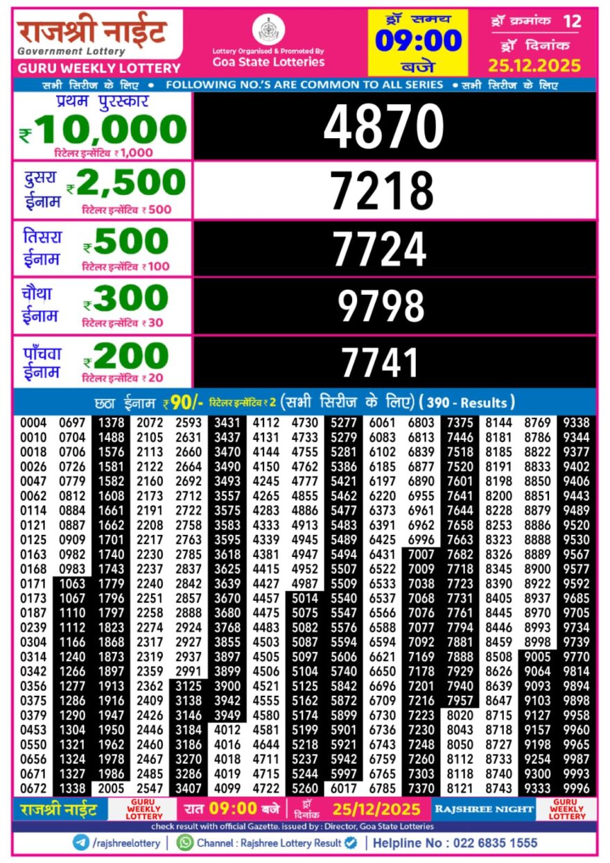 Lottery Result Today December 25, 2025