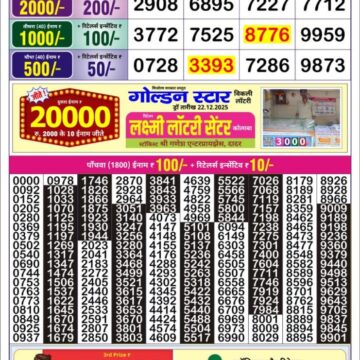 Lottery Result Today December 25, 2025