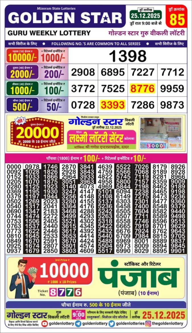 Lottery Result Today December 25, 2025