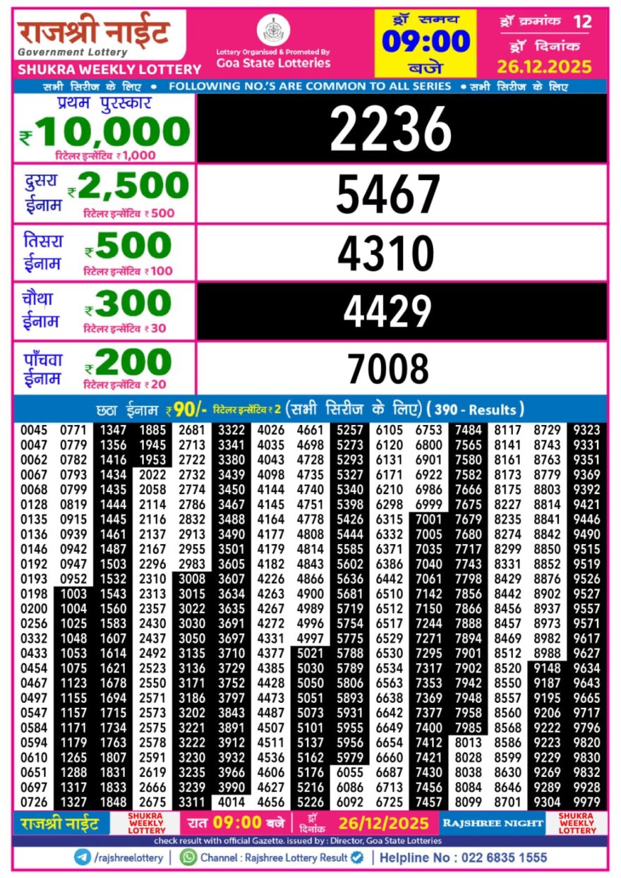 Lottery Result Today December 26, 2025
