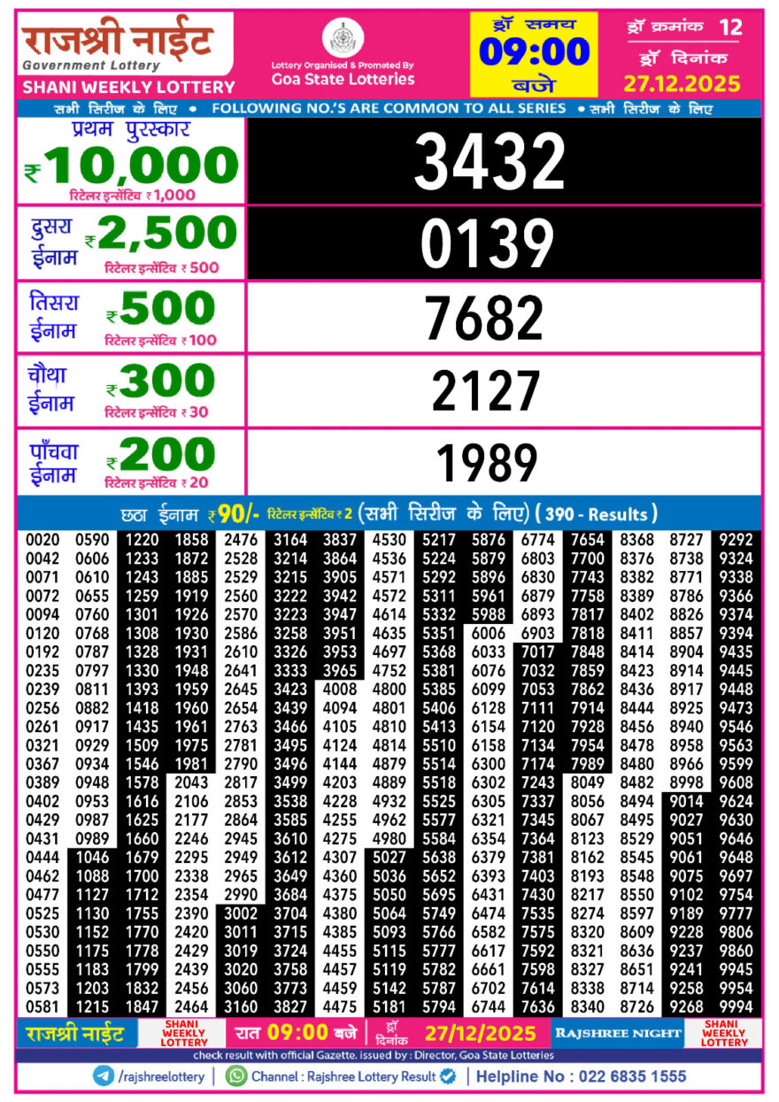 Lottery Result Today December 27, 2025