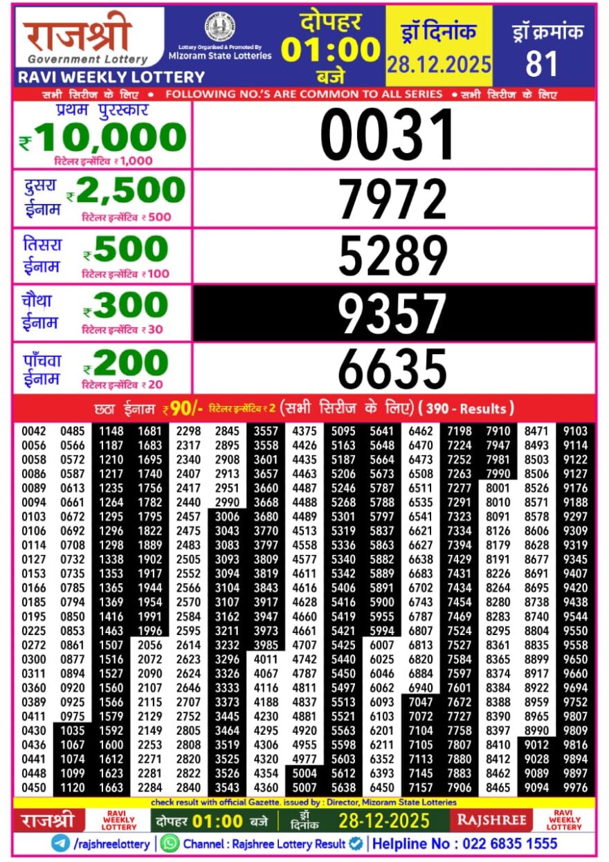 Lottery Result Today December 28, 2025