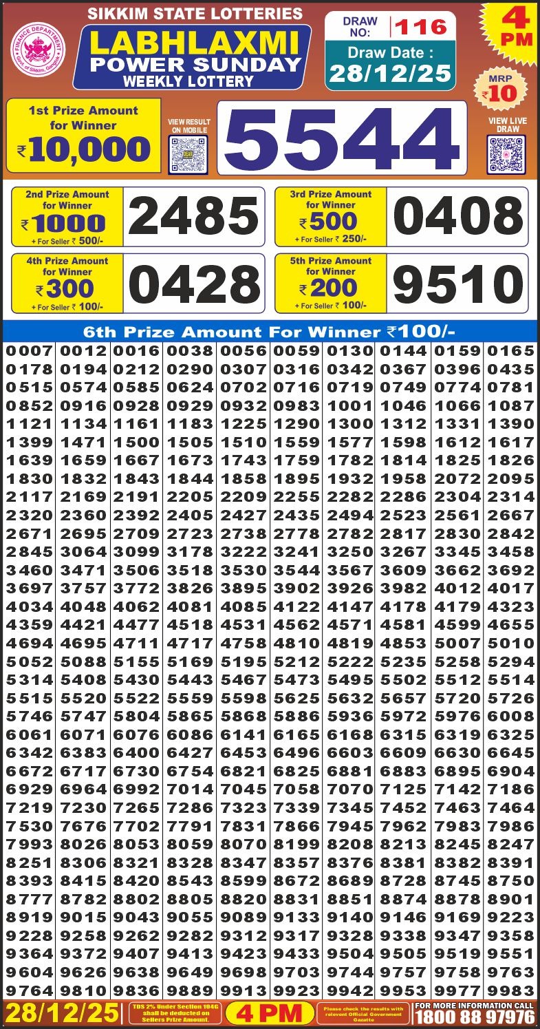 Lottery Result Today December 28, 2025