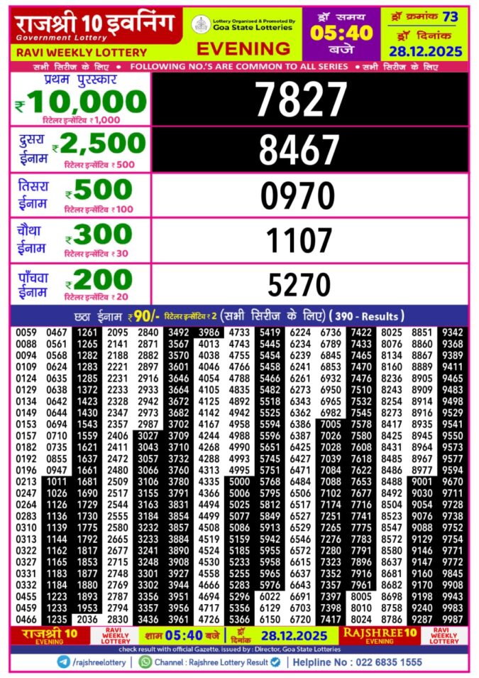 Lottery Result Today December 28, 2025