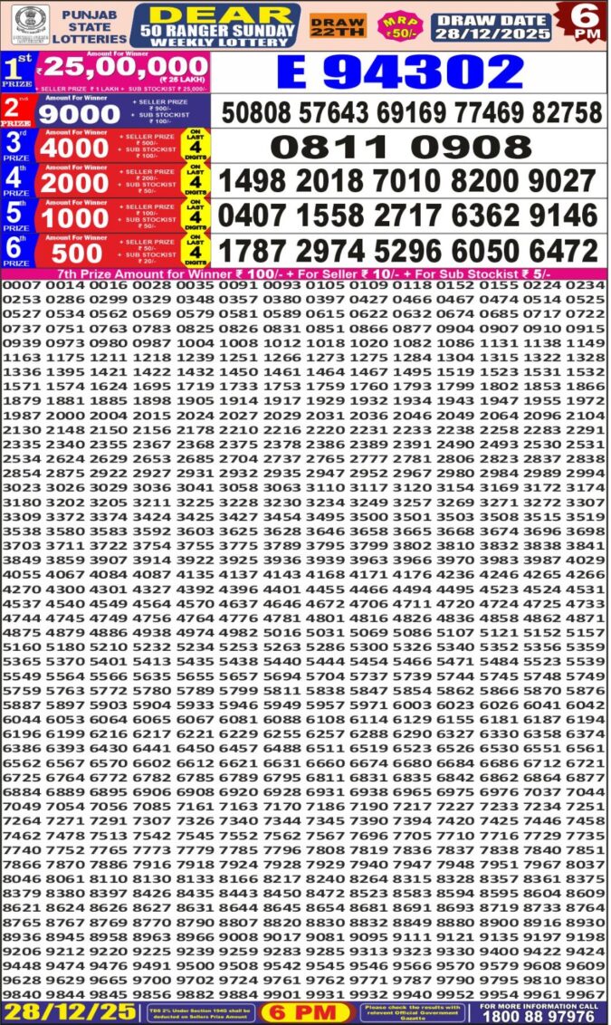 Lottery Result Today December 28, 2025