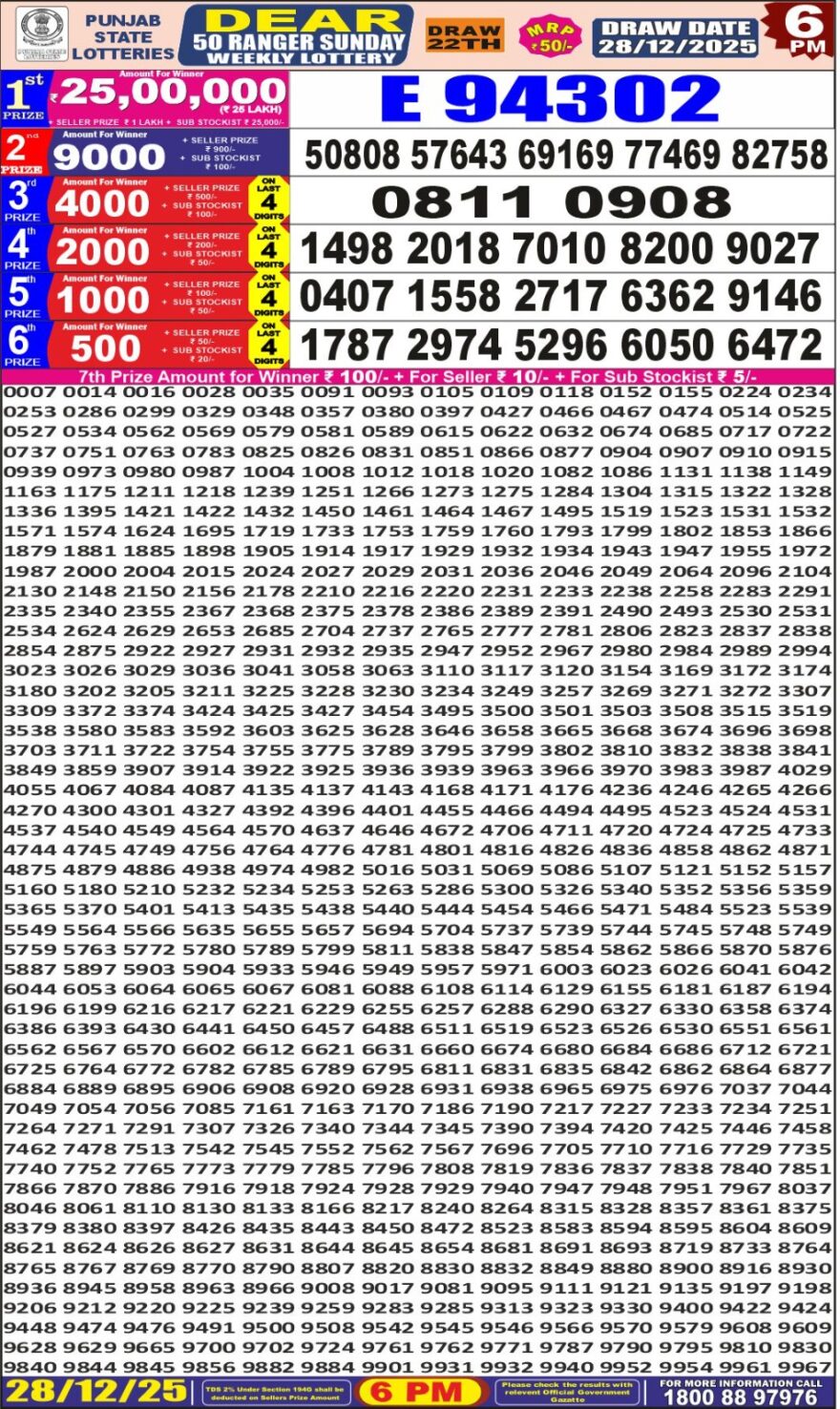 Lottery Result Today December 28, 2025