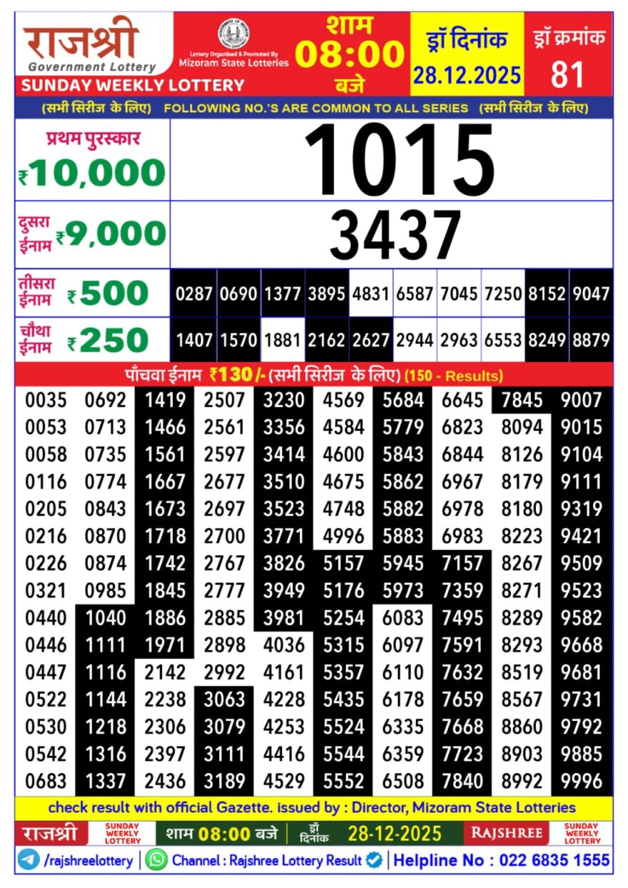 Lottery Result Today December 28, 2025