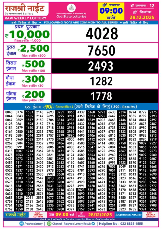 Lottery Result Today December 28, 2025