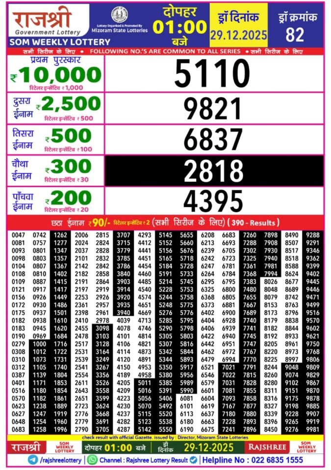 Lottery Result Today December 29, 2025