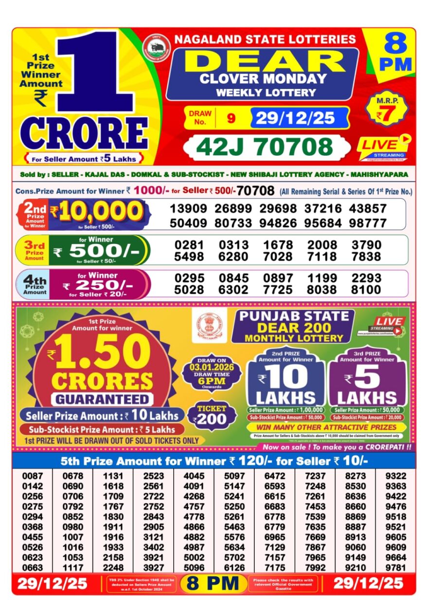 Lottery Result Today December 29, 2025