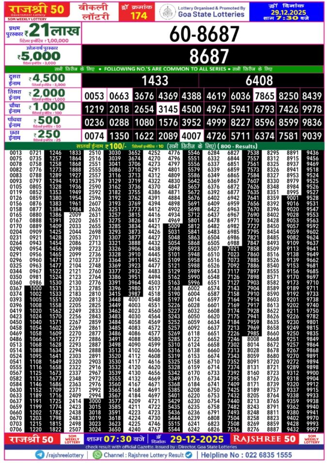 Lottery Result Today December 29, 2025