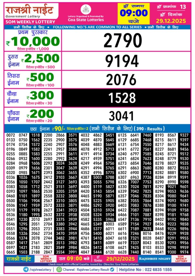 Lottery Result Today December 29, 2025