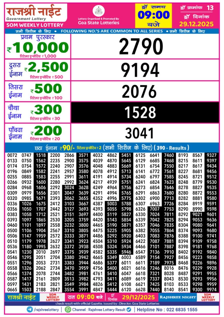 Lottery Result Today December 29, 2025
