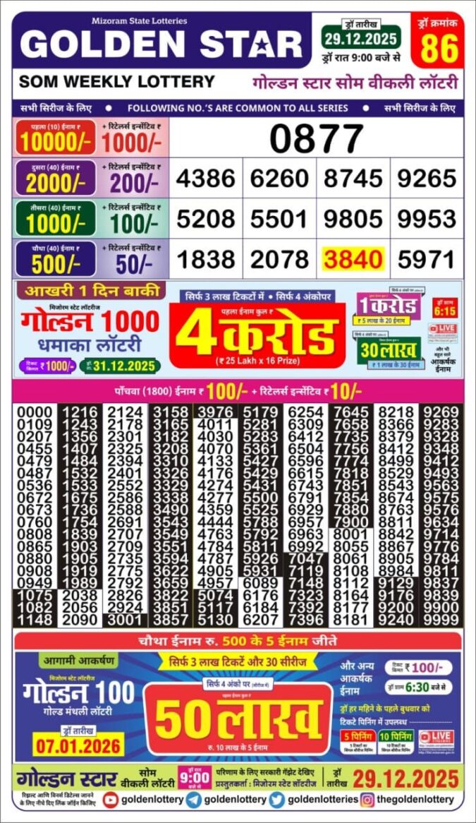 Lottery Result Today December 29, 2025