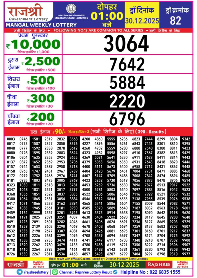 Lottery Result Today December 30, 2025