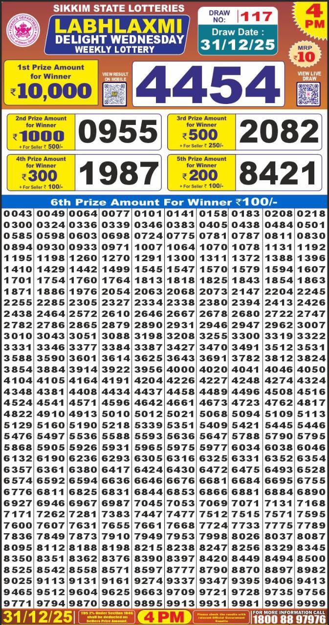 Labh Laxmi 4 PM Lottery Result Today | 31.12.25 Lottery Result Today December 31, 2025