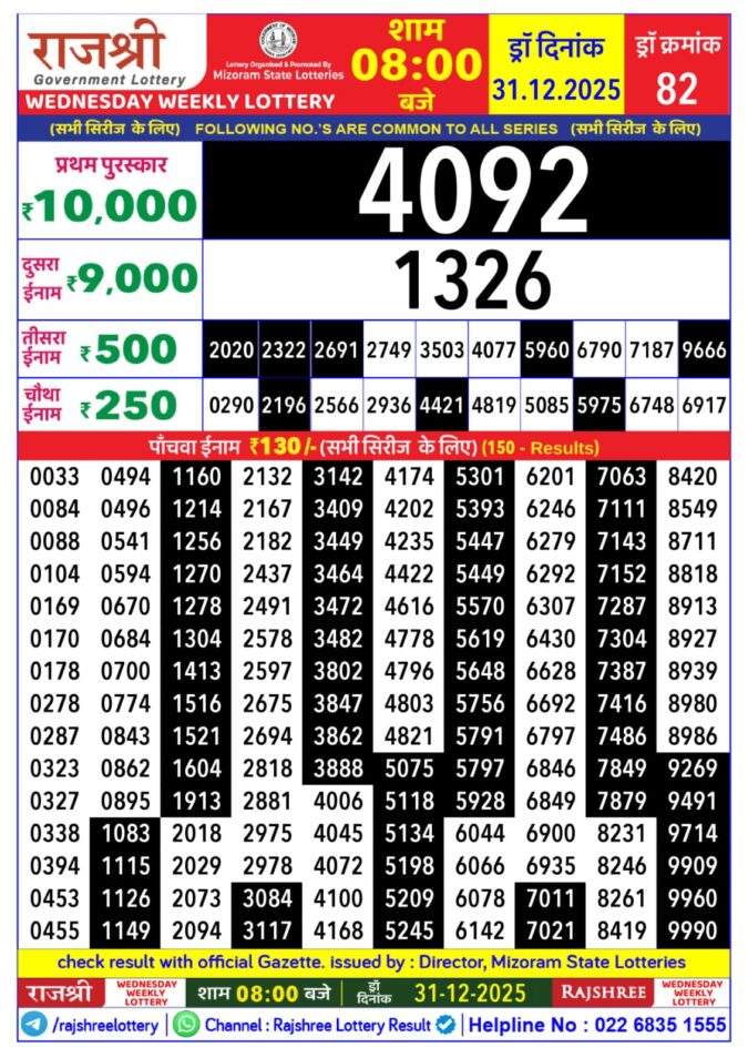 Rajshree Lottery 8 PM Result Today | 31.12.25 Lottery Result Today December 31, 2025