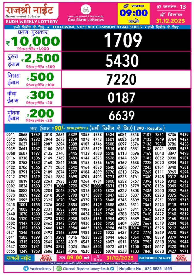Rajshree Night Weekly 9 PM Result Today | 31.12.25 Lottery Result Today December 31, 2025