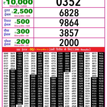 Lottery Result Today December 3, 2025