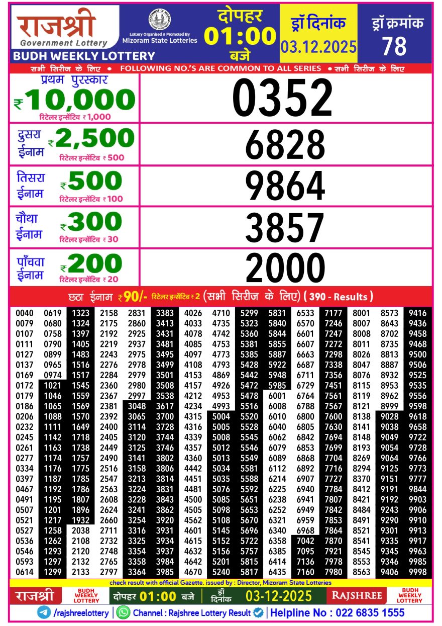 Lottery Result Today December 3, 2025