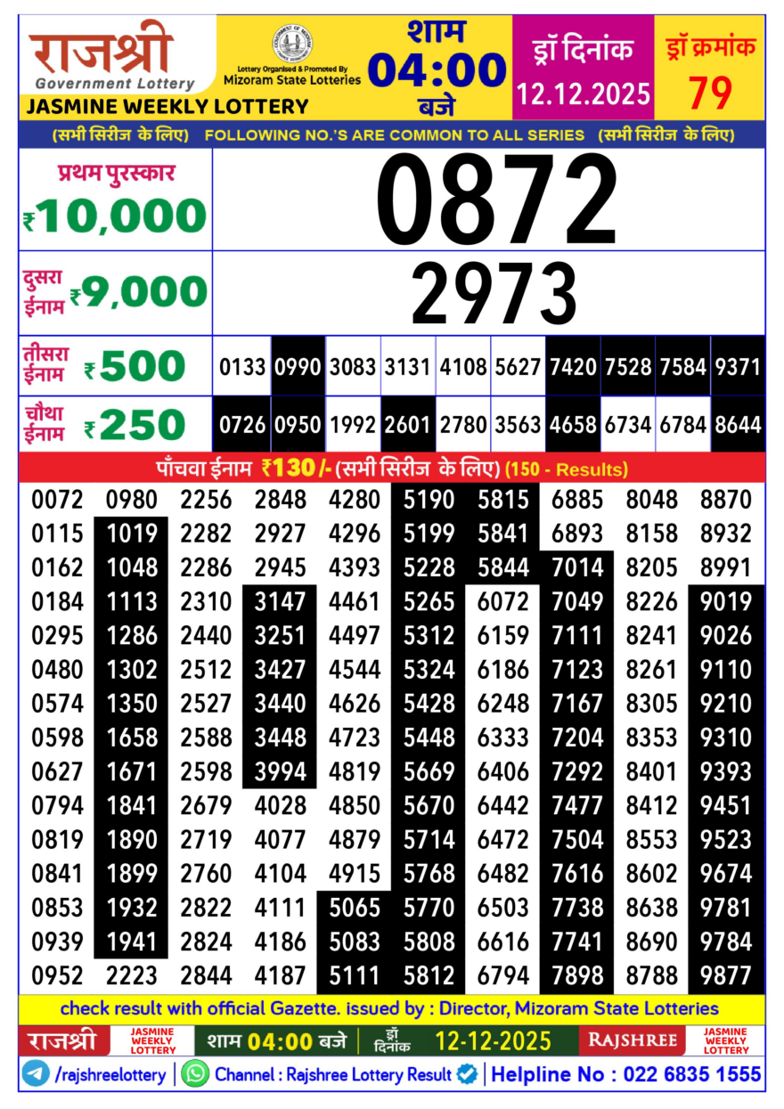 Lottery Result Today December 12, 2025