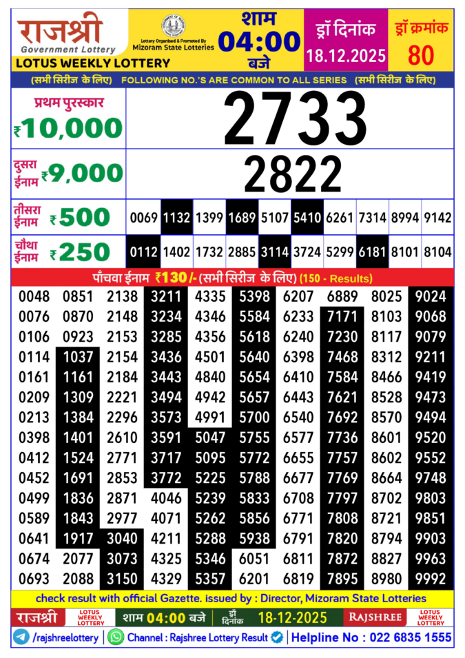 Rajshree Lottery 4 PM Result Today | 18.12.25 Lottery Result Today December 18, 2025