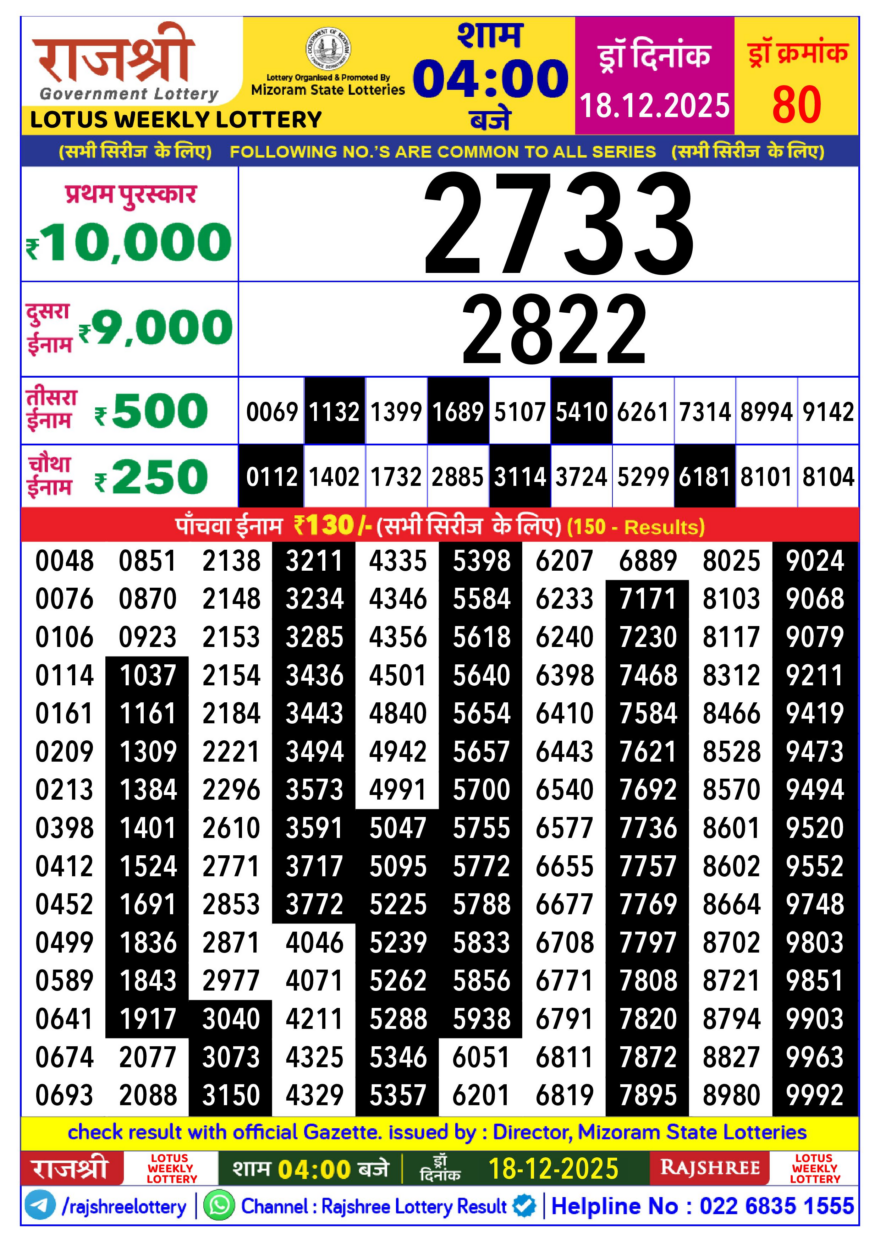 Lottery Result Today December 18, 2025