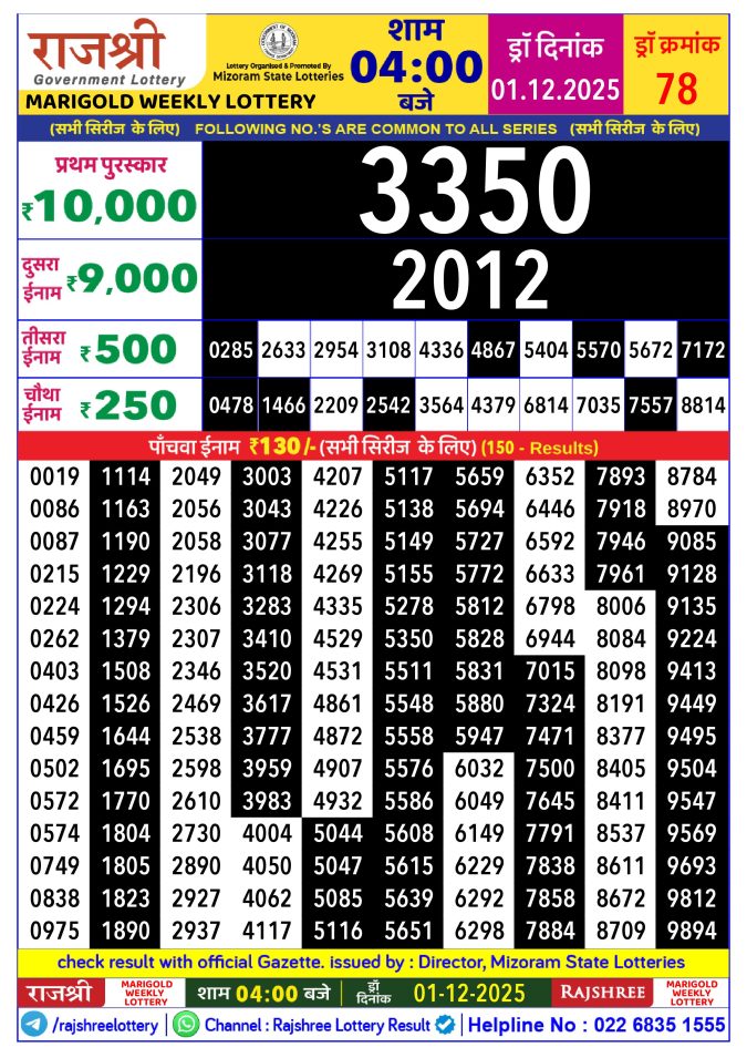Rajshree Lottery 4 PM Result Today | 01.12.25 Lottery Result Today December 1, 2025