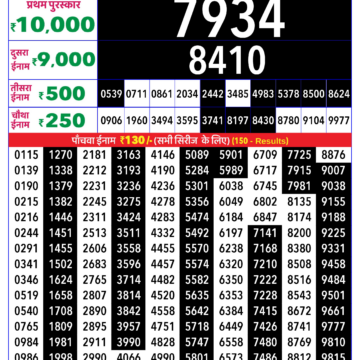 Lottery Result Today December 8, 2025