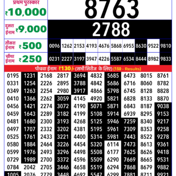 Lottery Result Today December 15, 2025